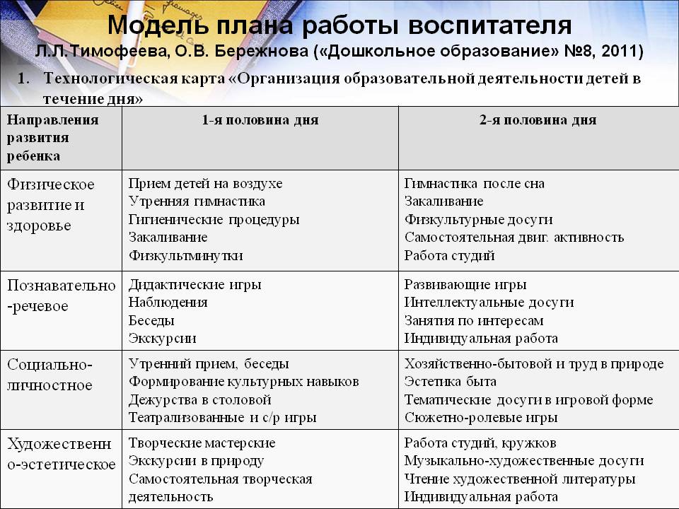 Технологическая карта организации трудовой деятельности в подготовительной группе