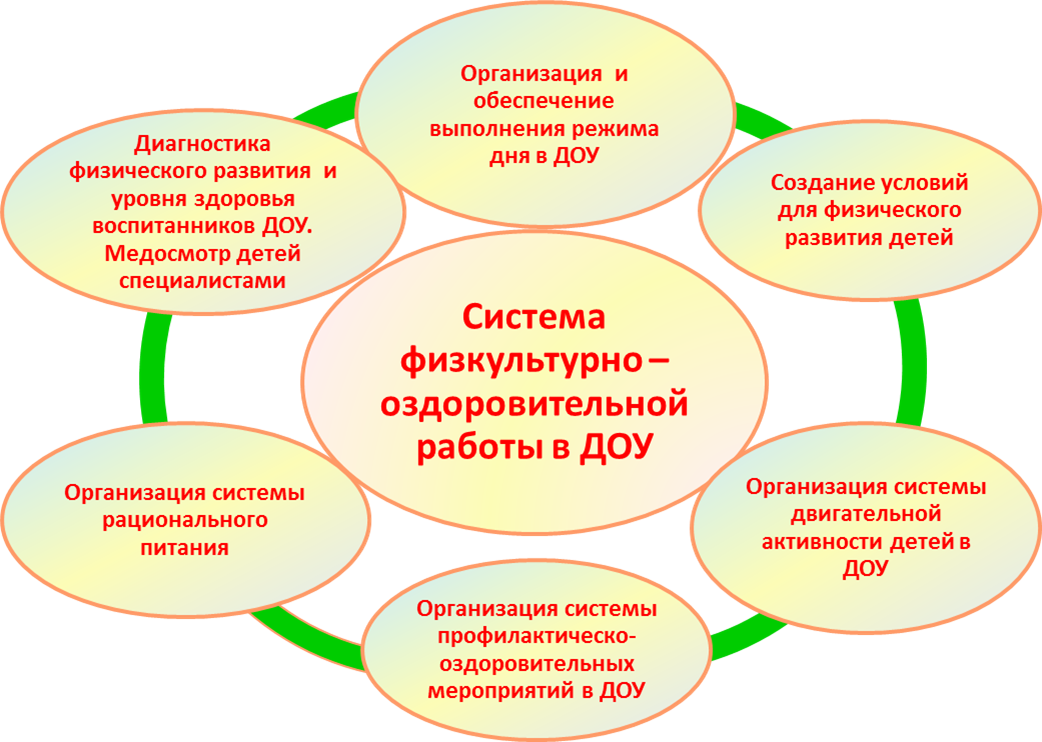 План оздоровления детей