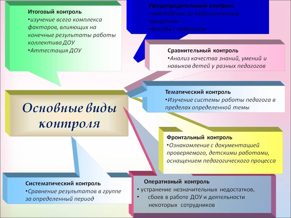 Карта оперативного контроля в доу по фгос