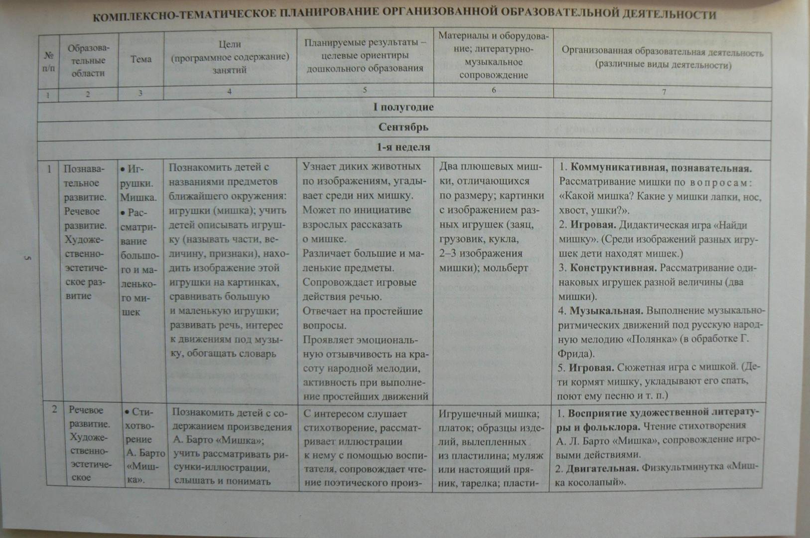 План работы по обж на год в старшей группе по фгос на год