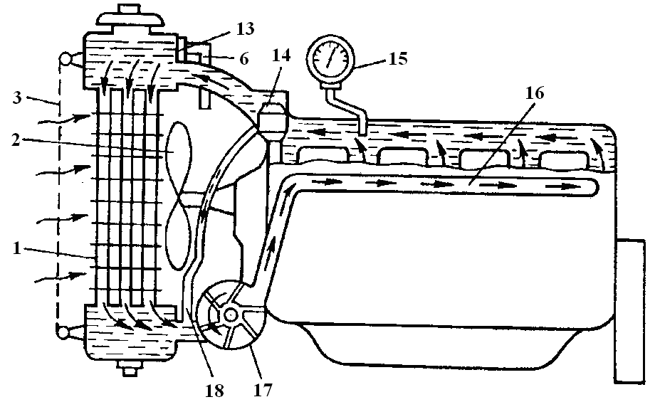 Охлаждение рисунок. Термосифонная система охлаждения ДВС. Воздушная система охлаждения ДВС схема. Жидкостная система охлаждения ДВС схема. Система охлаждения ДВС 1кр.