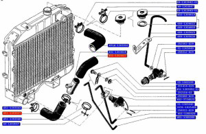 Схема системы охлаждения двигателя уаз патриот