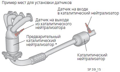 датчик кислорода