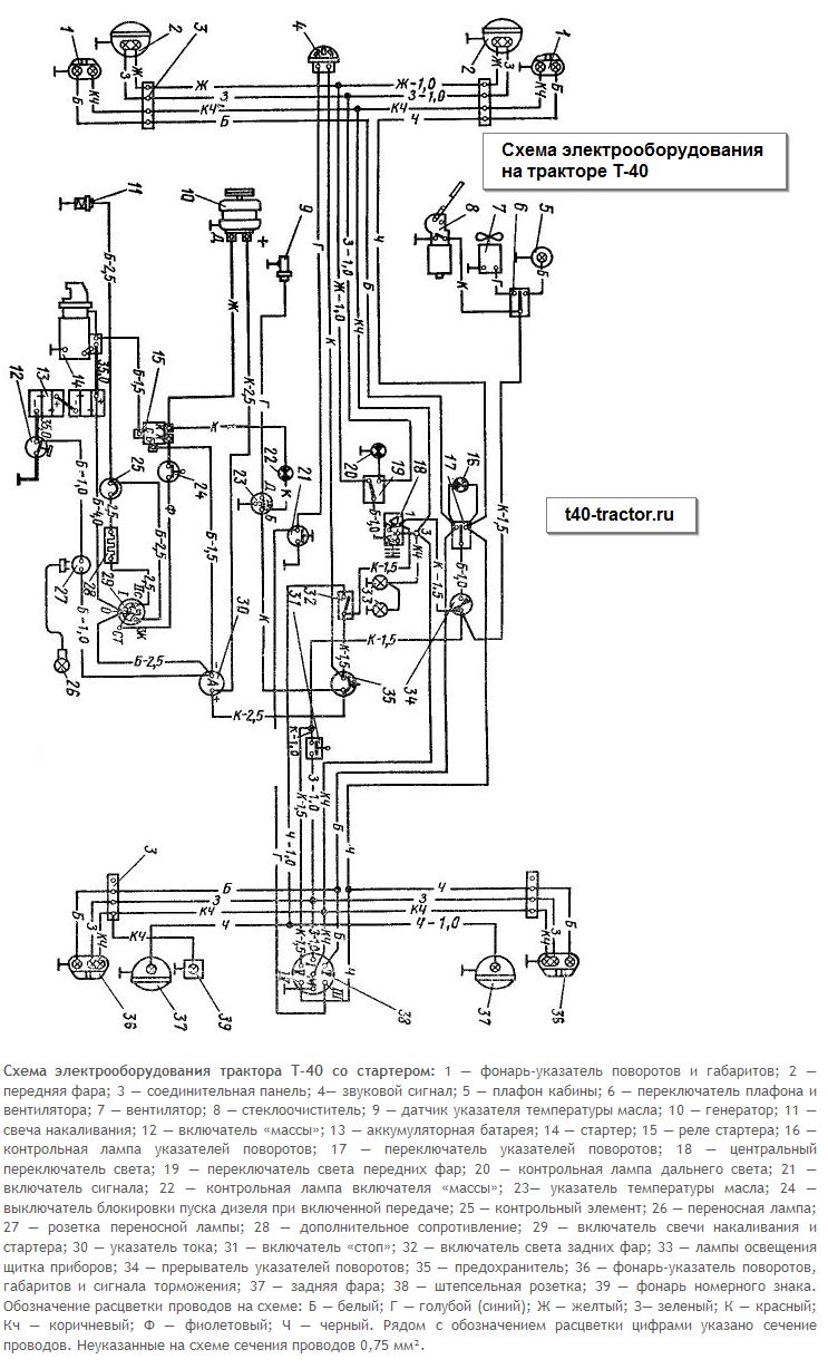 Схема проводки трактора т-40. Электропровода т4. Электрическая схема трактора т-40ам с стартером. Проводка т40. Электрическая схема трактора т 40.