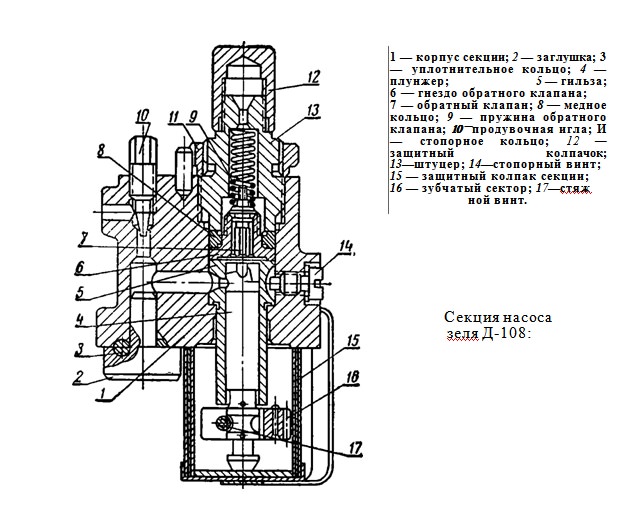 Схема сборки помпы мтз 80