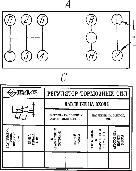 Схема переключения скоростей урал