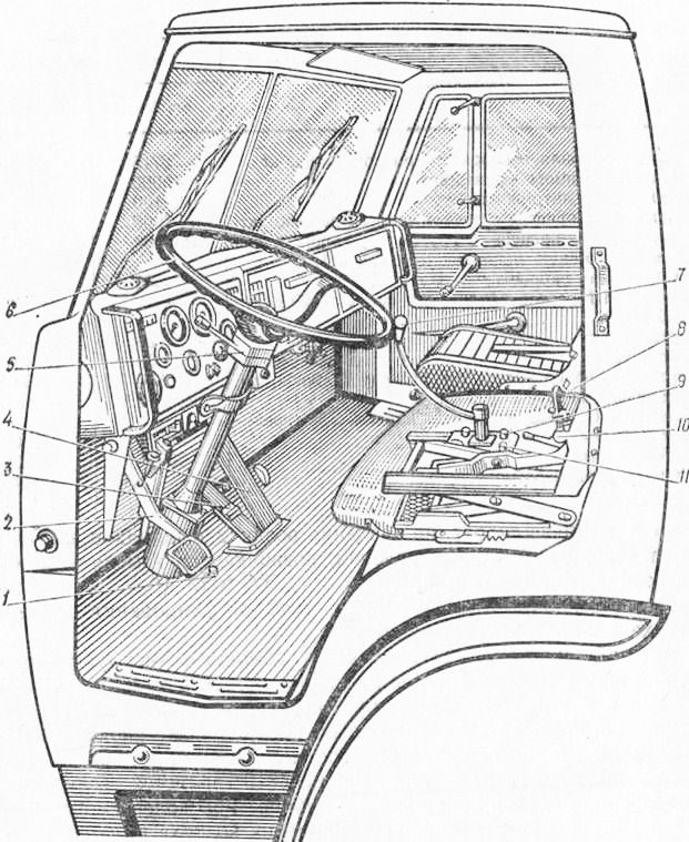 Устройство кабины. Кабина автомобиля КАМАЗ 4310 органы управления. Схема кабины КАМАЗ 5320. Органы управления автомобиля КАМАЗ 65115. Схема кабины КАМАЗ 65115.