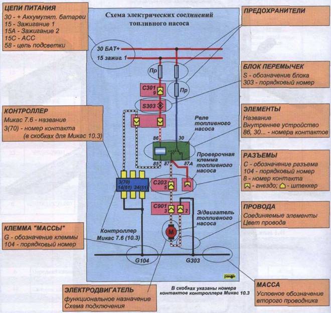Электросхема ланос. Ланос электросхема топливного насоса. Электросхема ЗАЗ шанс 1.5 с кондиционером. Электрический цепь схема Заза шанс. Установка кондея на Ланос. Электросхема.