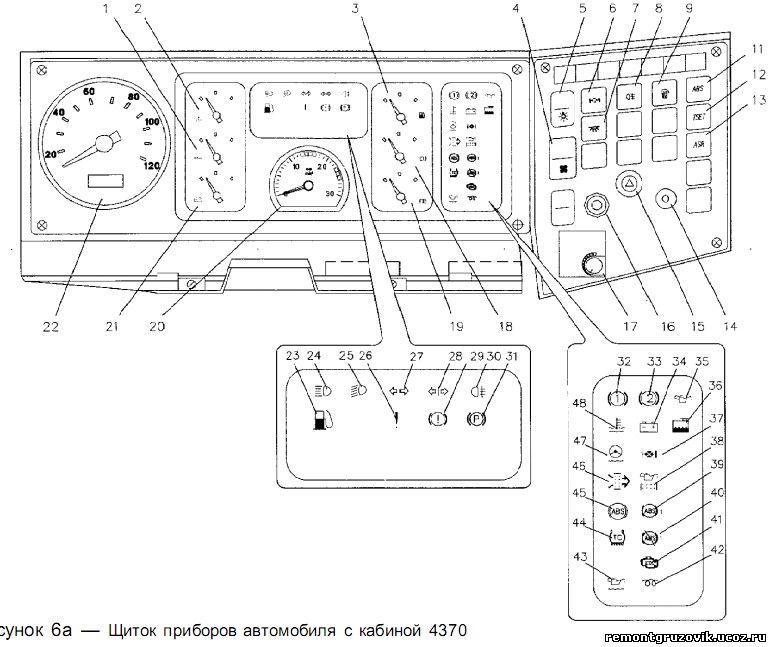 Прибор маз. Щиток приборов МАЗ 4370 схема подключения. Приборная панель МАЗ 5440 обозначение. МАЗ 6317f9 приборная панель. Панель приборов МАЗ 4370 обозначения контрольных ламп.