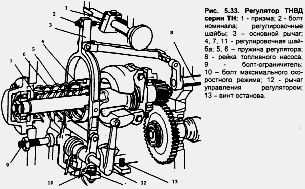 Регулятор тнвд 773 схема