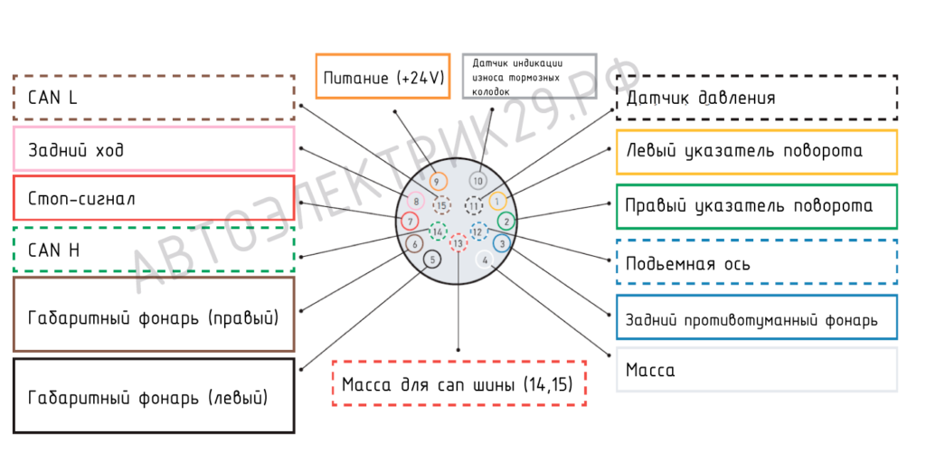 Распиновка розетки прицепа 15 пинов. Розетка прицепа грузовика 15 Pin распиновка. Распиновка розетки прицепа грузовика 15 пиновая. Распиновка розетки прицепа 15 Pin. Распиновка розетки 15 пин прицепа.