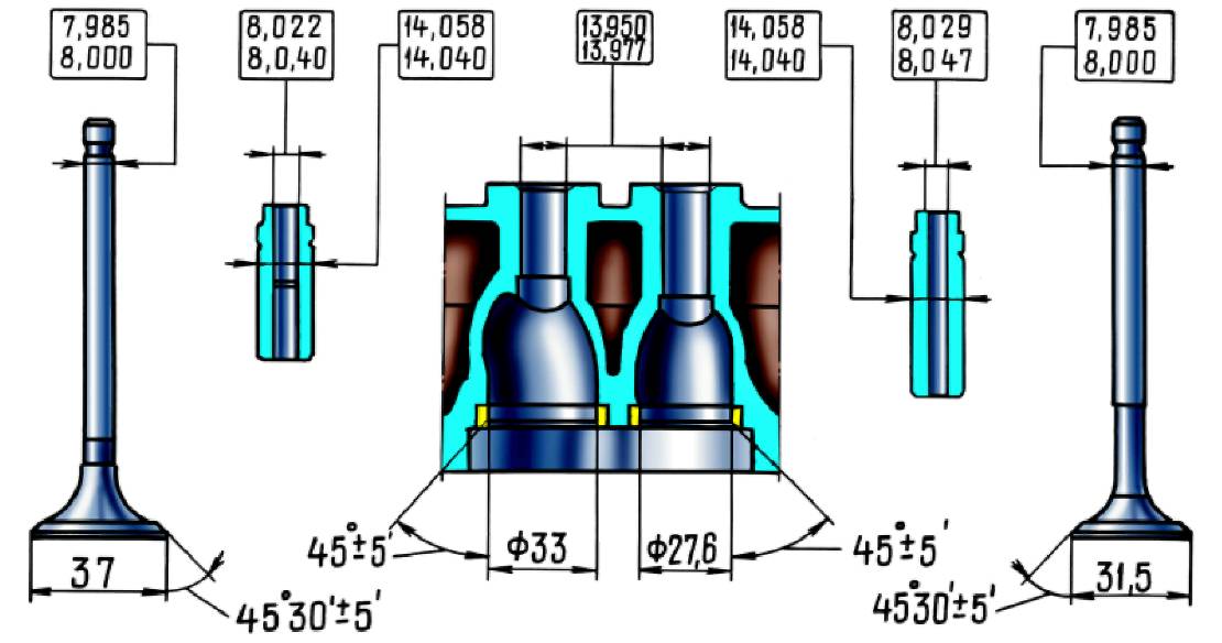 Размер клапана ваз 2110 8 клапанов. Направляющие втулки клапанов ВАЗ 2106. Направляющая клапана ВАЗ 2108. Диаметр втулки клапана ВАЗ 2108. Направляющая втулка клапана ВАЗ 2106.