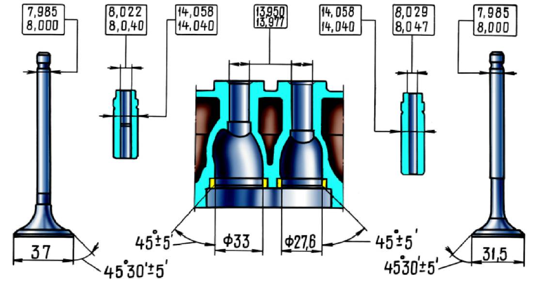 Клапана двигателя ваз. Направляющая втулка клапана ВАЗ 2108 Размеры. Диаметр втулки клапана ВАЗ 2108. Клапан ВАЗ 2109 диаметр клапана. Направляющая клапана ВАЗ 2108 Размеры.