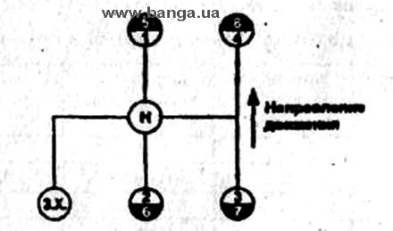 Коробка передач маз 8 ступенчатая схема переключения