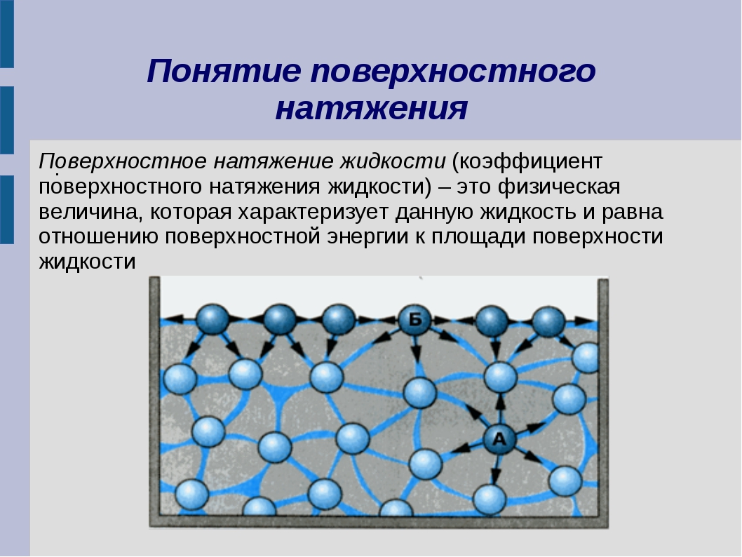 Вещество на поверхности. Натяжение воды физика. Поверхностное натяжение. Поверхностное натяжение жидкости. Поверхностное растяжение.