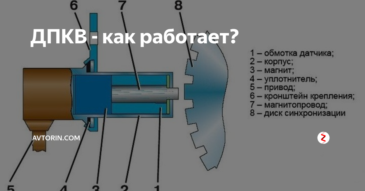 Неисправности датчика положения коленвала. Датчик положения коленчатого вала (дпкв). устройство датчика коленвала схема. датчик холла коленчатого вала. принцип действия датчика коленвала.
