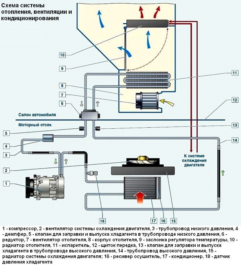 Система отопления автомобиля (печка). Устройство, принцип работы. Как ...