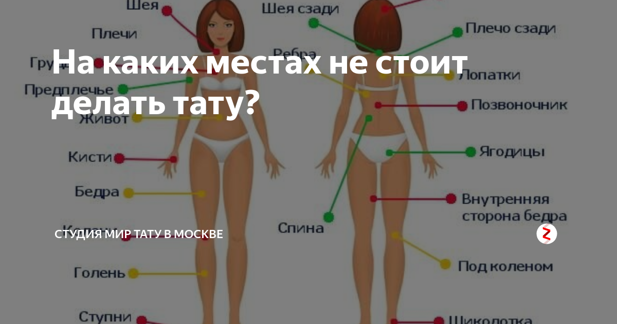 С скольки можно набивать тату. Места для тату. Самые популярные места для тату. Самые больные места для татуировок. Самые безболезненные места для татуировок.