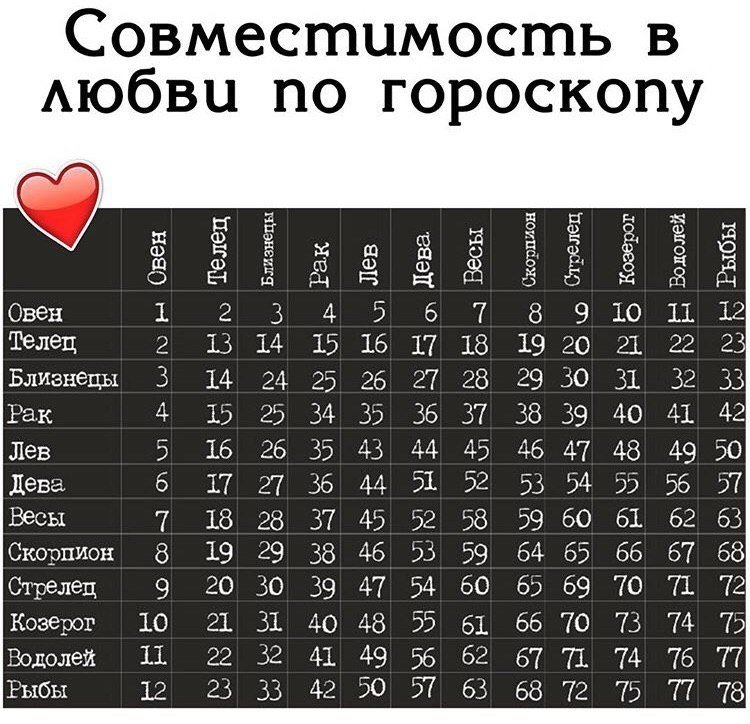 Гороскоп совместимости в сексе: кто вам подходит больше всего