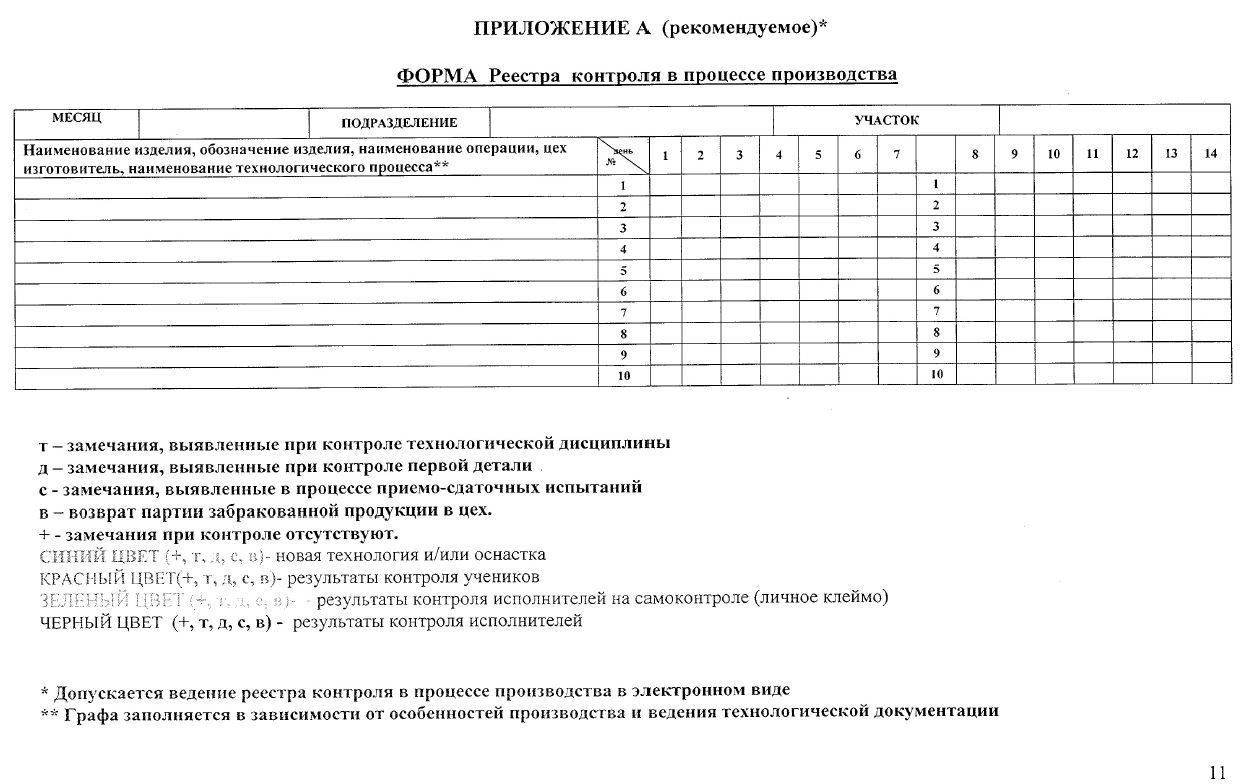 Реестр контроль. Контроль технологической дисциплины на производстве. Реестр контроля. График контроля технологической дисциплины. Журнал контроля технологической дисциплины.