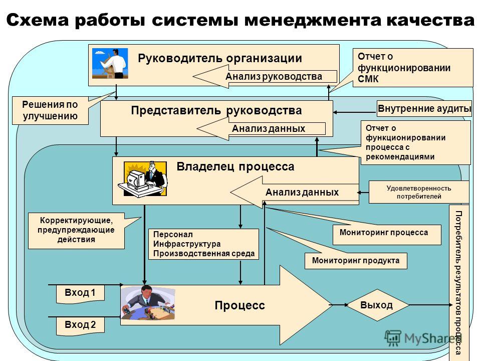 План по улучшению работы склада