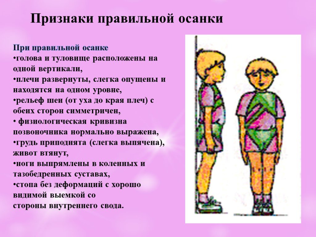 Осанки 3. Признаки правильной осанки. Презентация на тему осанка человека. Сообщение на тему осанка. Тема правильная осанка.