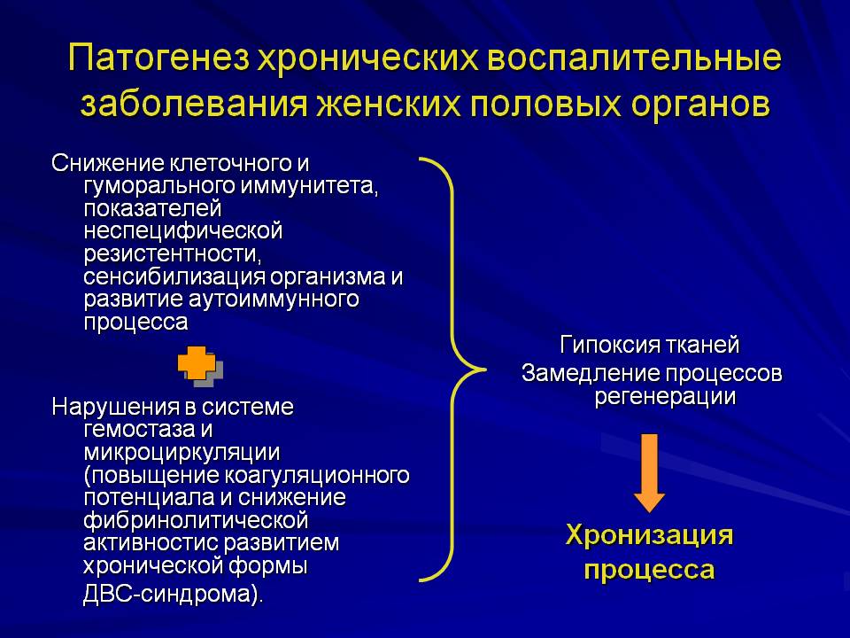 Воспалительные заболевания органов. Воспалительные заболевания женских.половых органов. Патогенез хронического воспаления. Классификация воспалительных заболеваний. Этиология воспалительных заболеваний женских половых органов.