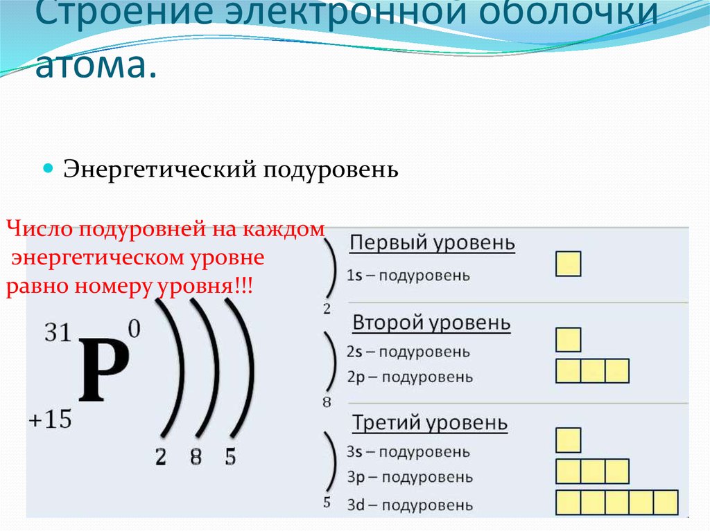 Число электронов на последнем уровне фосфора