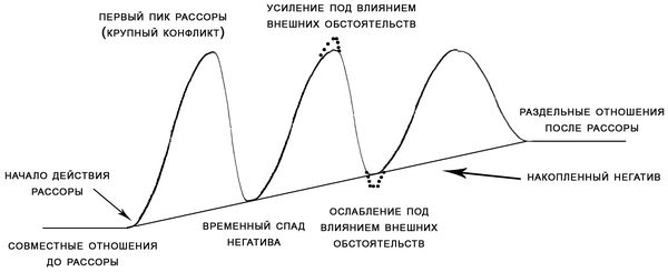 мужчина приворот на кладбище. через сколько действует рассорка. рассорка заговор. через сколько действует рассорка. приворот заговор присушка на мужчину.