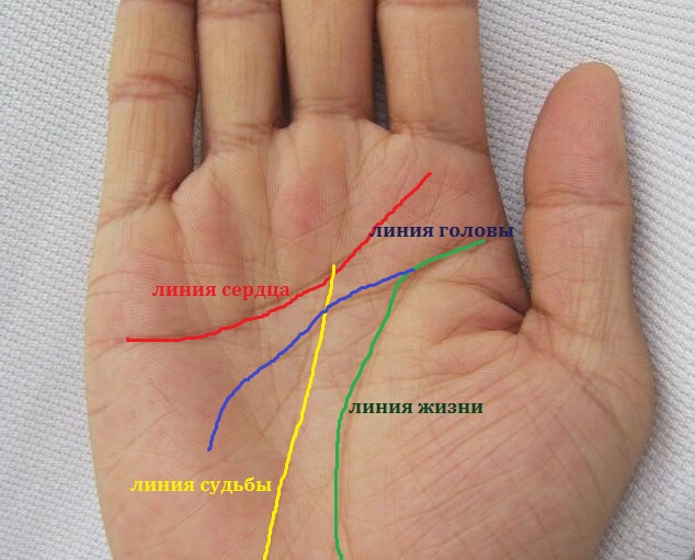 Треугольник на линии жизни на правой руке что значит с фото