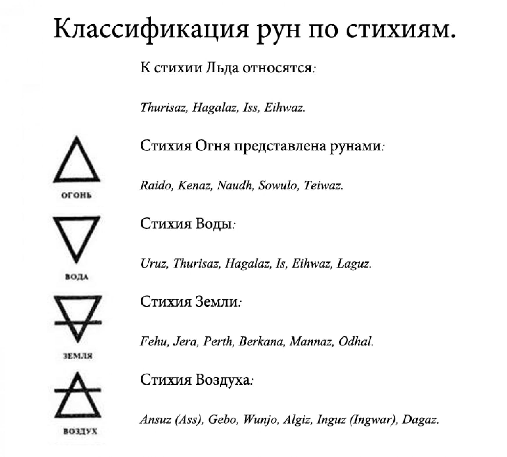 Руна вода интуиция