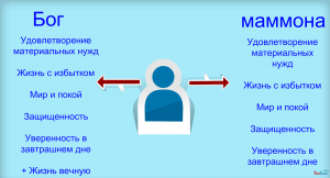 Нельзя служить богу и мамоне. Служение Мамоне. Богу и маммоне. Бог и Маммона.