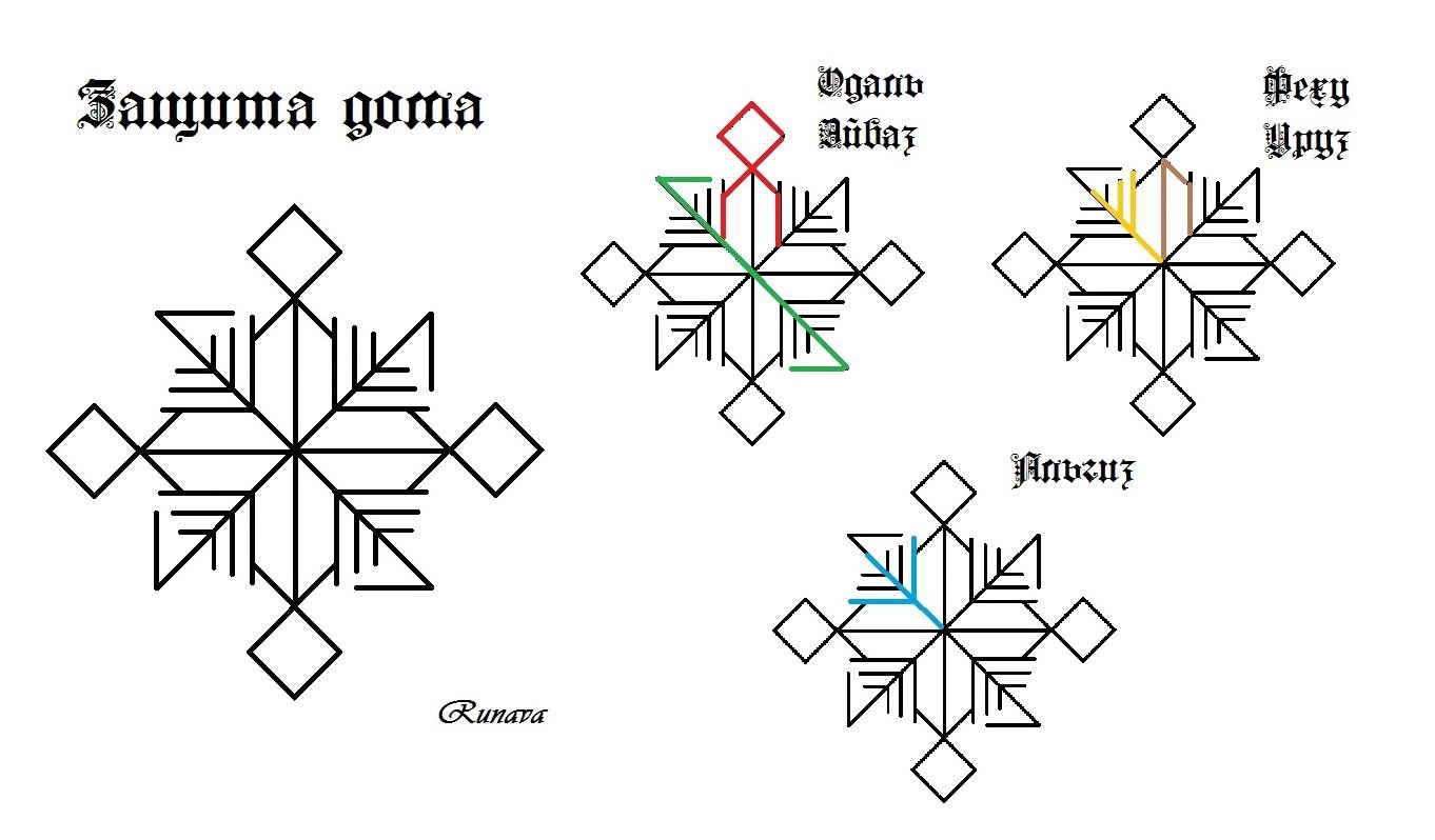 Русский став. Рунический став защита дома. Защитные руны для дома. Защита жилища руны. Славянские руны защиты от негатива.