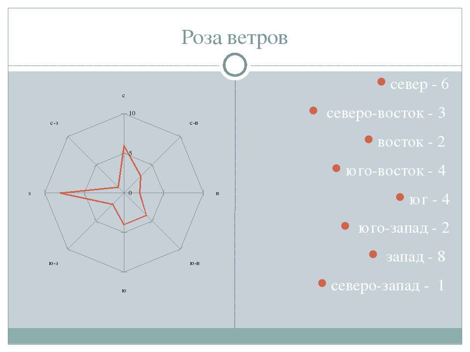 12 клеток на восток 5 клеток на юго запад 14 клеток на запад рисунок