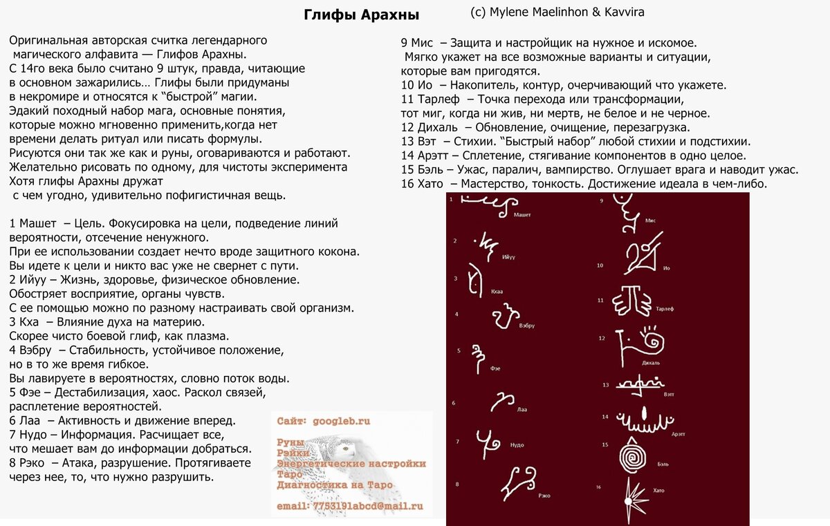 Европейские глифы изображения и значения и как ими пользоваться