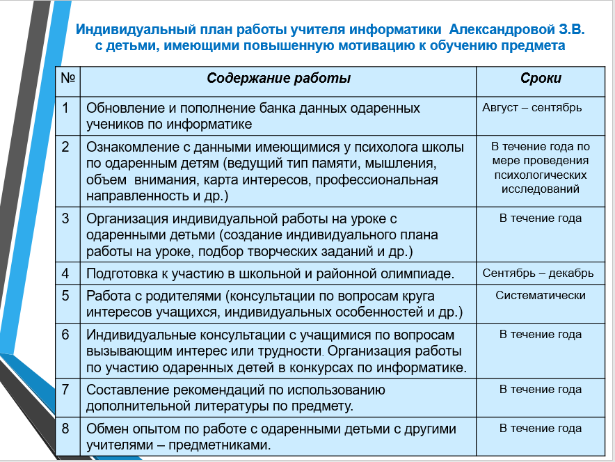 Индивидуальный план наставничества