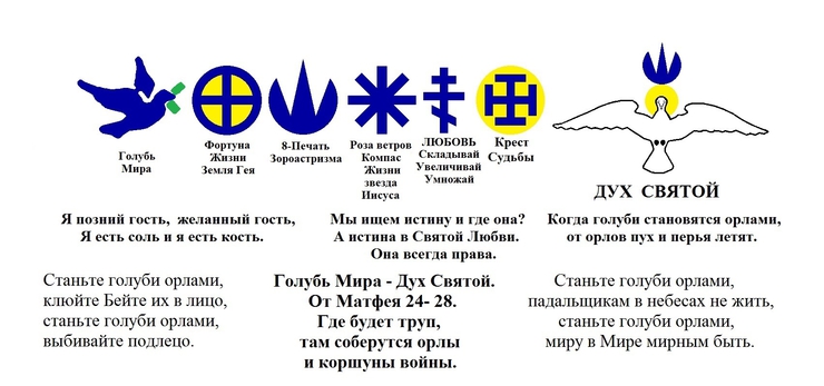 Бог иудаизма 6 букв. Символы религии Зороастризм. Символы державы света. Зороастризм и христианство сравнение.