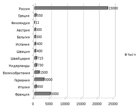 Процент мусульман