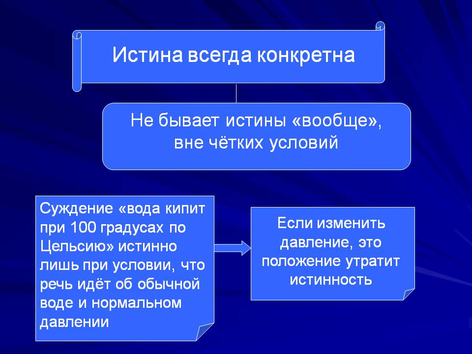 Определенные истины. Истина всегда конкретна. Абстрактная истина примеры. Конкретная истина примеры. Абстрактной истины нет истина всегда конкретна.