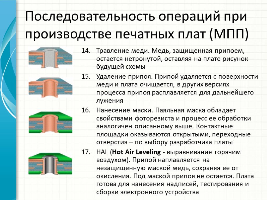 Бизнес план производства печатных плат