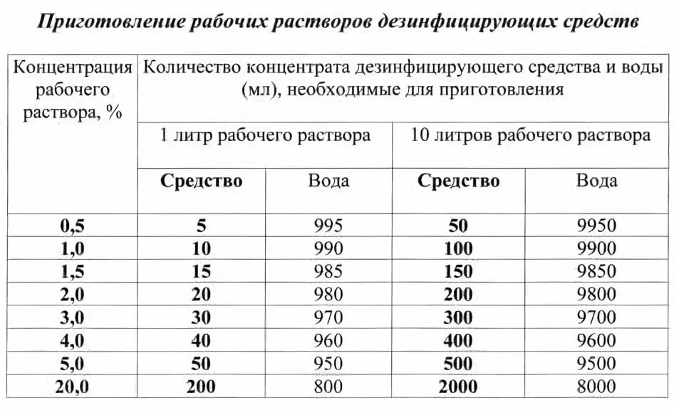 Маркировка дезинфицирующих растворов образец