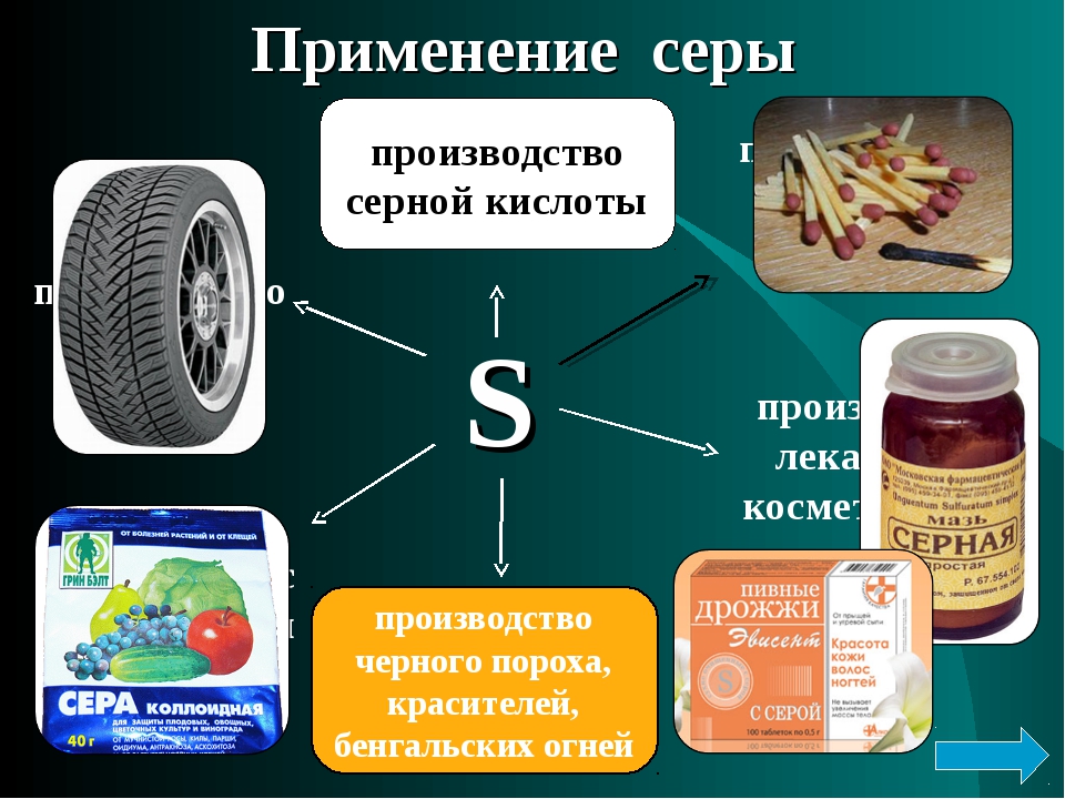 Продукты серной кислоты. Применение серы. Области применения серы. Сера в промышленности. Где используется серная кислота.