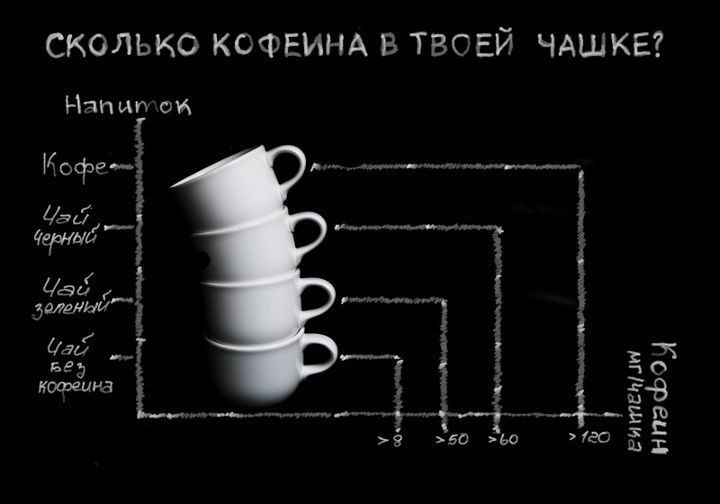 Количество кофеина в напитках. Сколько кофеина. Сколько кофеина в кофе. Кофеин в одной чашке кофе. Мг кофеина в чашке кофе.