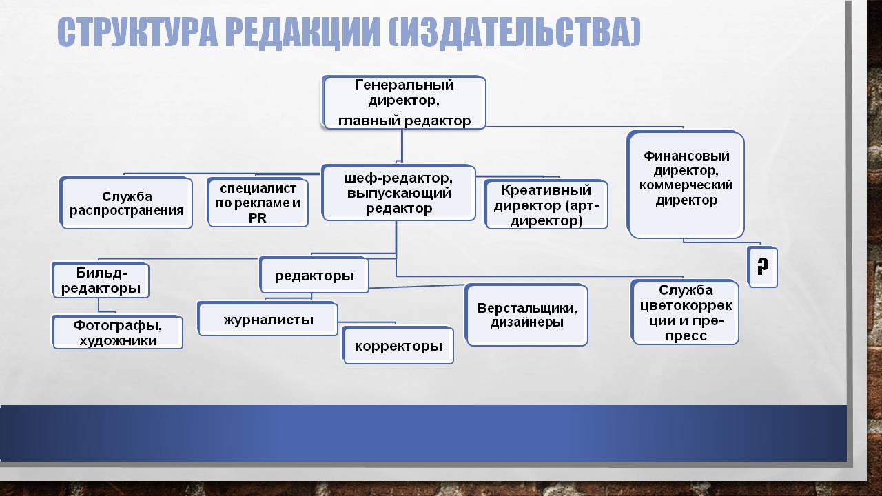 Устав сетевого издания сми образец 2021