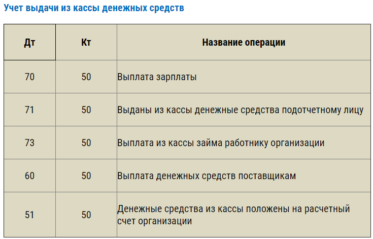 Бухгалтерские проводки в снт при усн примеры и образец