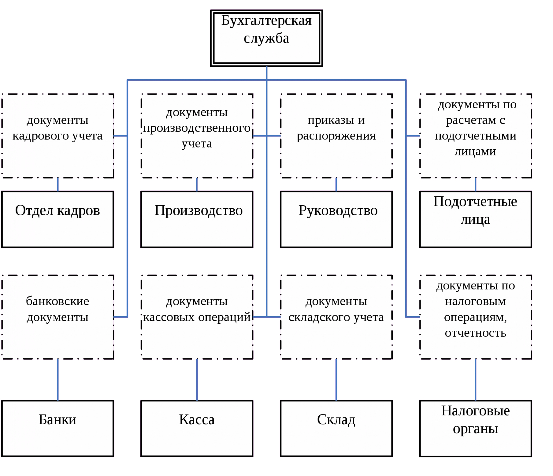 учет материалов на мебельном производстве