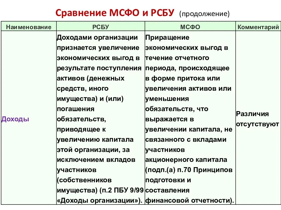 Мсфо пбу. Отчетность МСФО И РСБУ разница. Основные различия МСФО И РСБУ таблица. Разница между РСБУ И МСФО. МСФО И РСБУ сравнение.