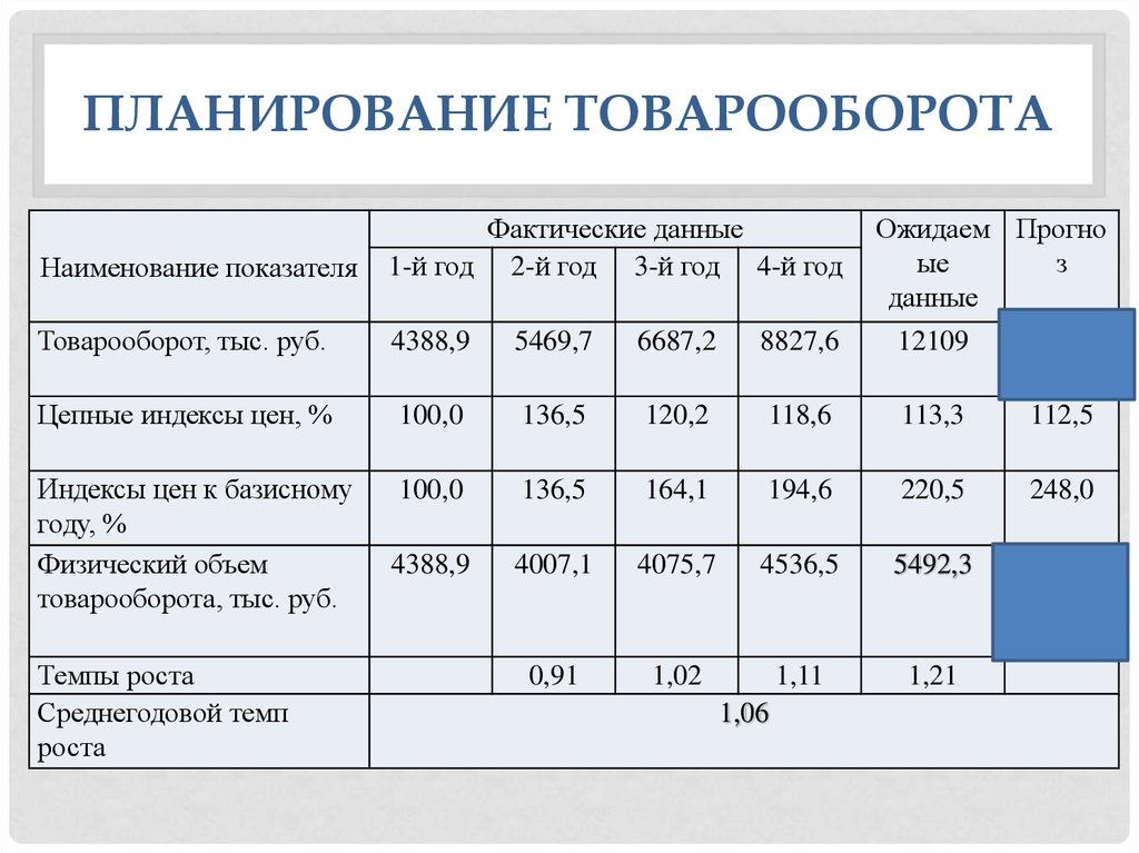 Анализ динамики и выполнения плана выпуска продукции на производственном предприятии