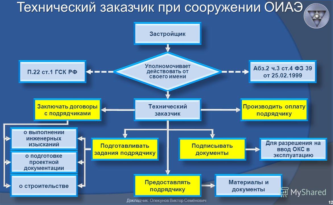 Стоимость Услуг Технического Заказчика В Процентах