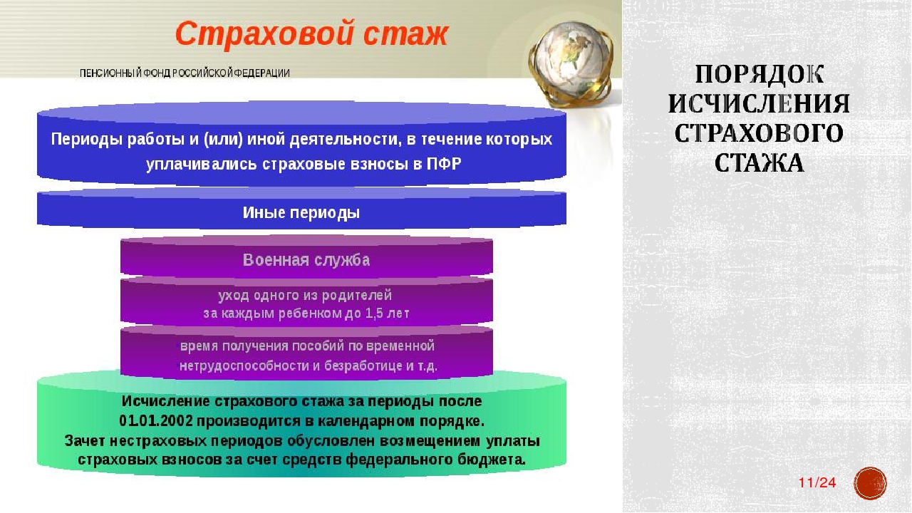 Презентация на тему трудовой стаж